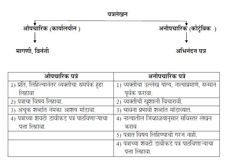 essay on letter in marathi