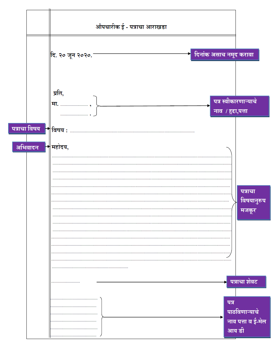 essay on letter in marathi